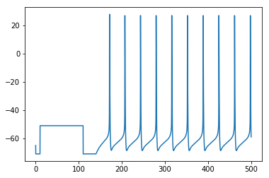 ../_images/notebooks_executing_models_no_stimulation_case1_24_0.png