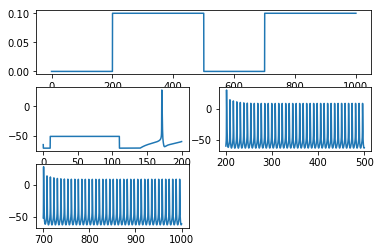 ../_images/notebooks_executing_models_stimulation_case2_27_0.png