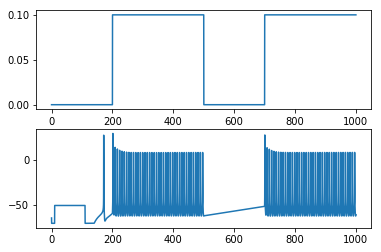 ../_images/notebooks_executing_models_stimulation_case2_29_0.png